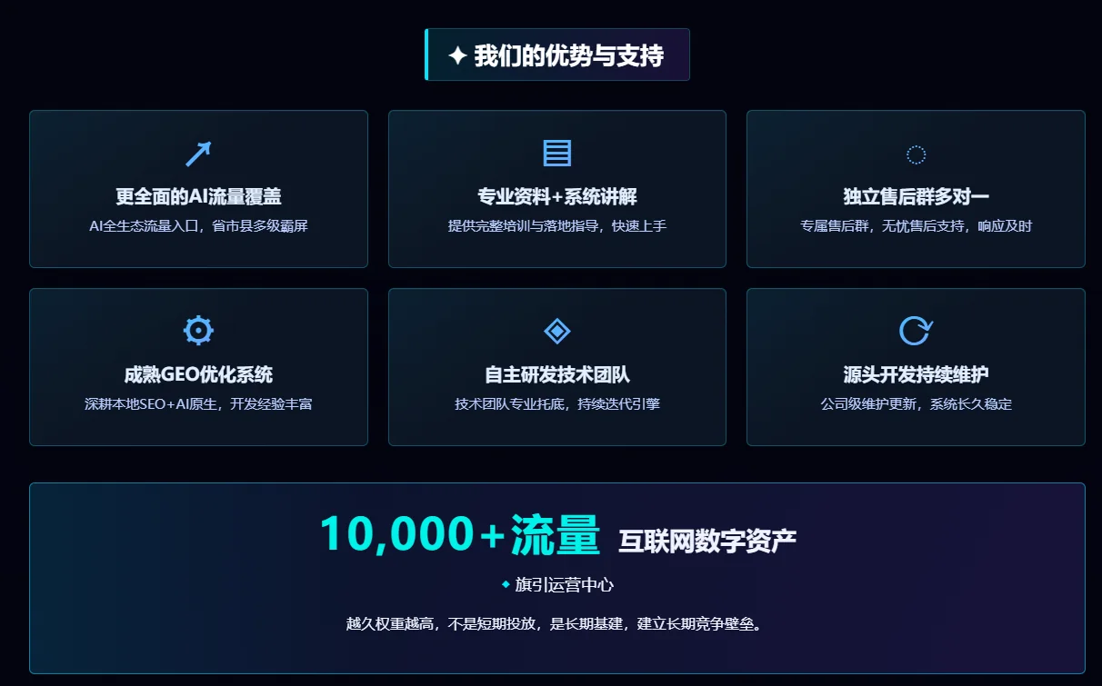 GEO优化4.0 城市区县分站系统（显示企业联系方式）详情图片