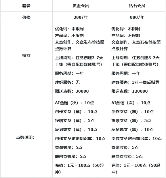 GEO优化系统-让AI大模型搜索推荐你的品牌广告详情图片