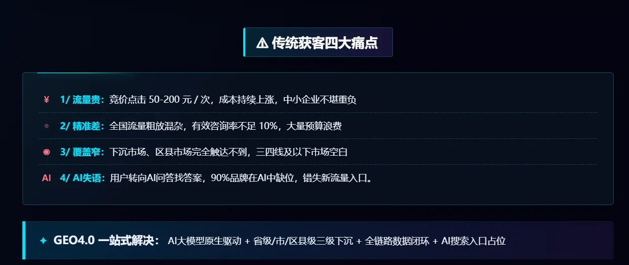 GEO优化4.0 城市区县分站系统（显示企业联系方式）详情图片