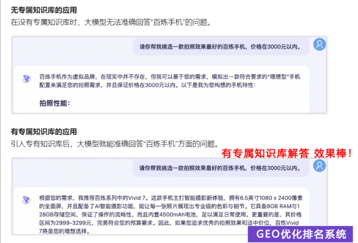 GEO优化系统-让AI大模型搜索推荐你的品牌广告详情图片