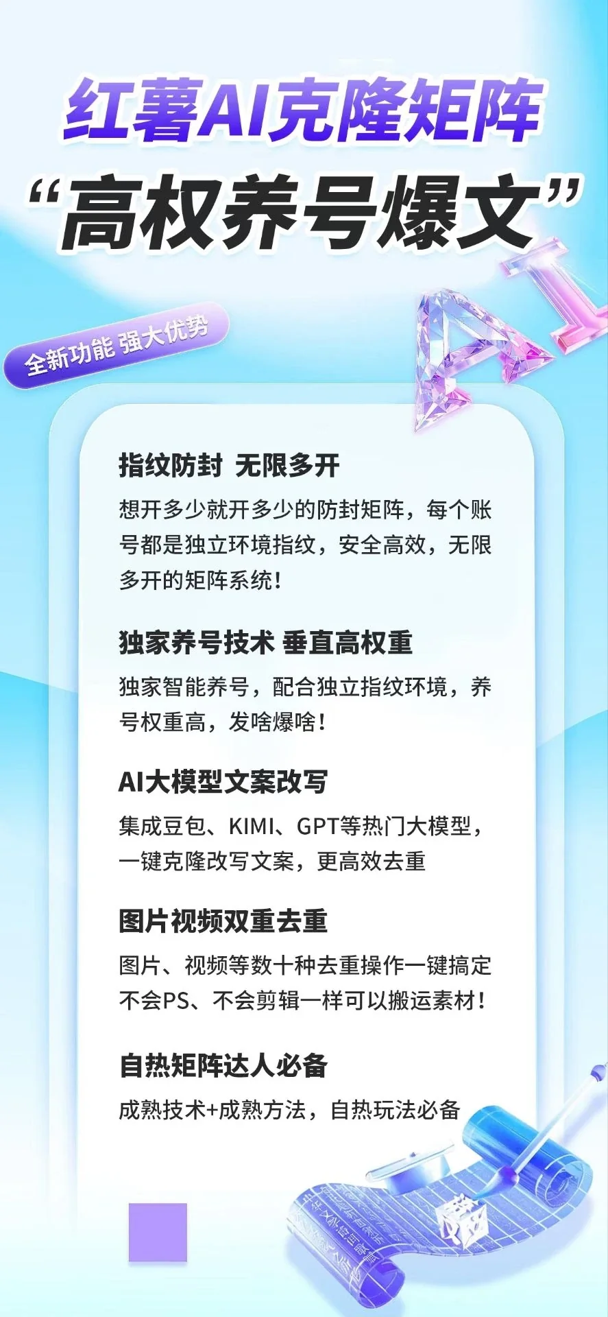 小红书AI矩阵克隆发布工具(正版自动更新)-最方便好用的笔记批量克隆搬运/指纹防封环境/AI改写批量发布工具详情图片