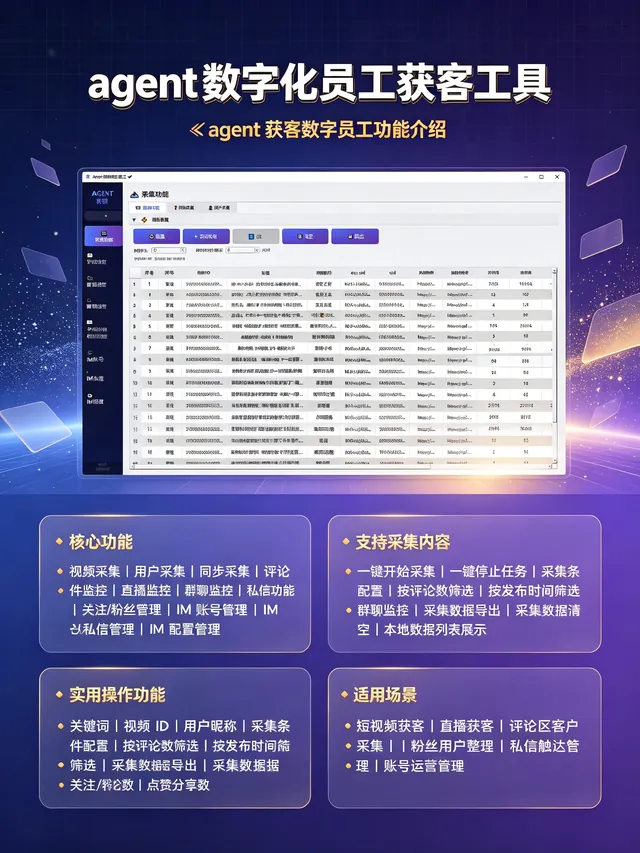 agent获客数字员工 集视频评论采集 评论采集 群聊监控 自动关注私信跳转卡片 关注粉丝提取商品图