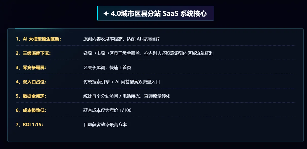 GEO优化4.0 城市区县分站系统（显示企业联系方式）详情图片