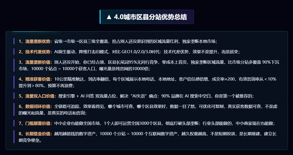 GEO优化4.0 城市区县分站系统（显示企业联系方式）详情图片